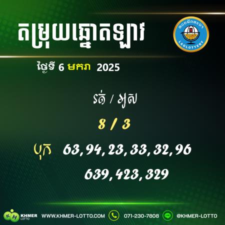 តម្រុយឆ្នោតឡាវ ថ្ងៃទី 6 មករា 2025