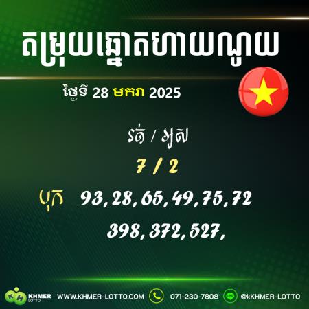 តម្រុយឆ្នោតហាណូយ ថ្ងៃទី 28 មករា 2025